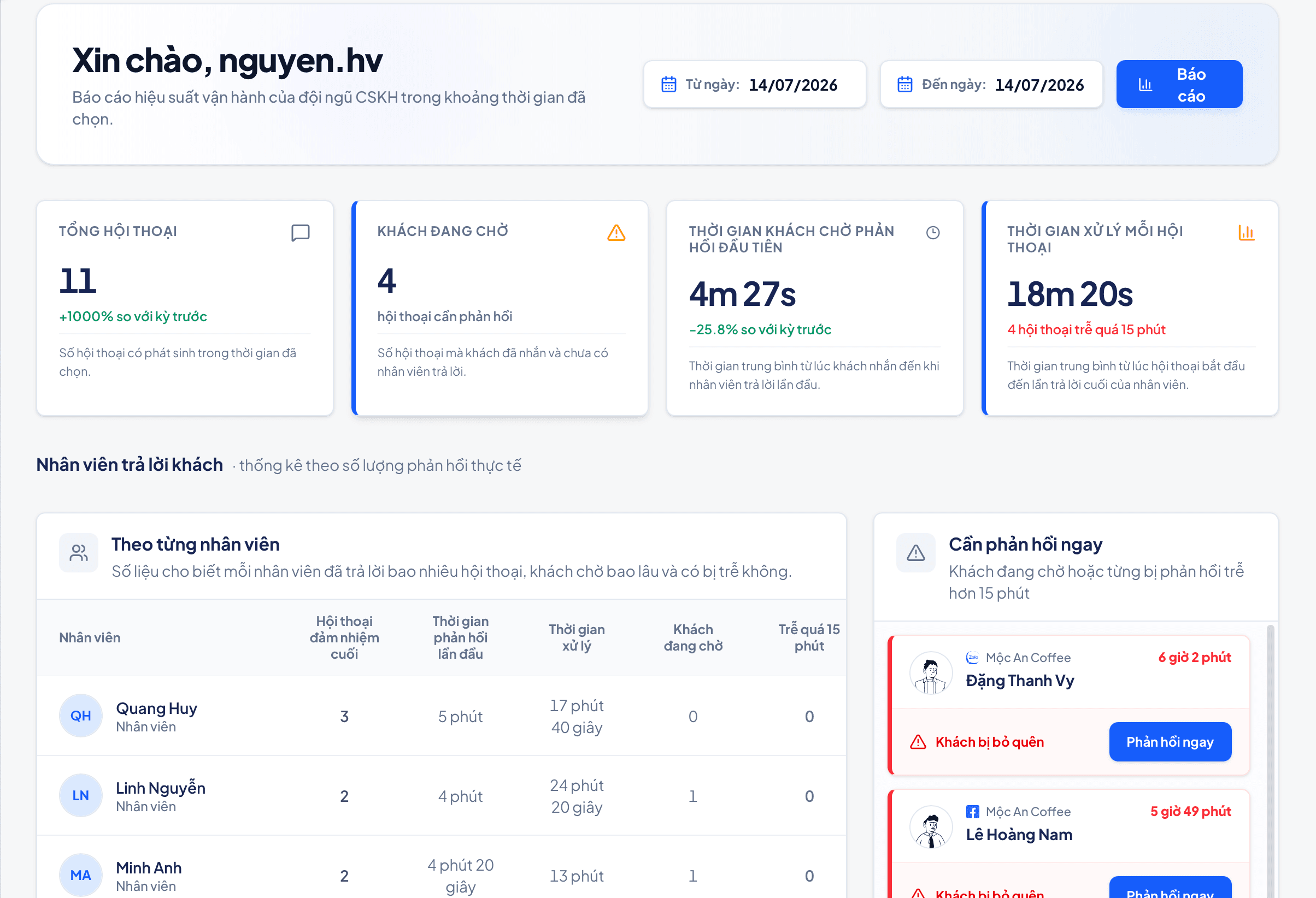 Báo cáo hiệu suất chăm sóc khách hàng trên ChatNhanh.vn